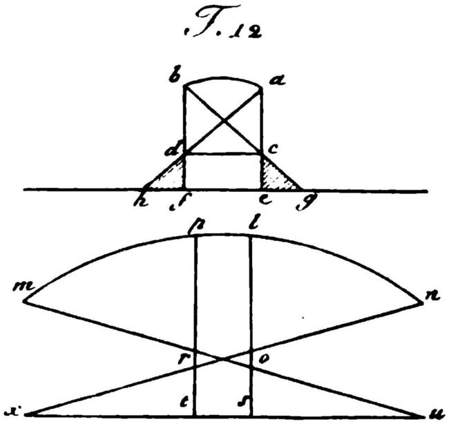 FID86